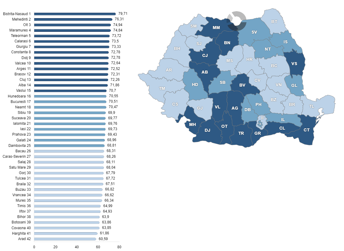 Procentul de ambalaje de sticlă din totalul de ambalaje returnate în Sistemul de Garanție-Returnare în februarie 2025, în fiecare județ